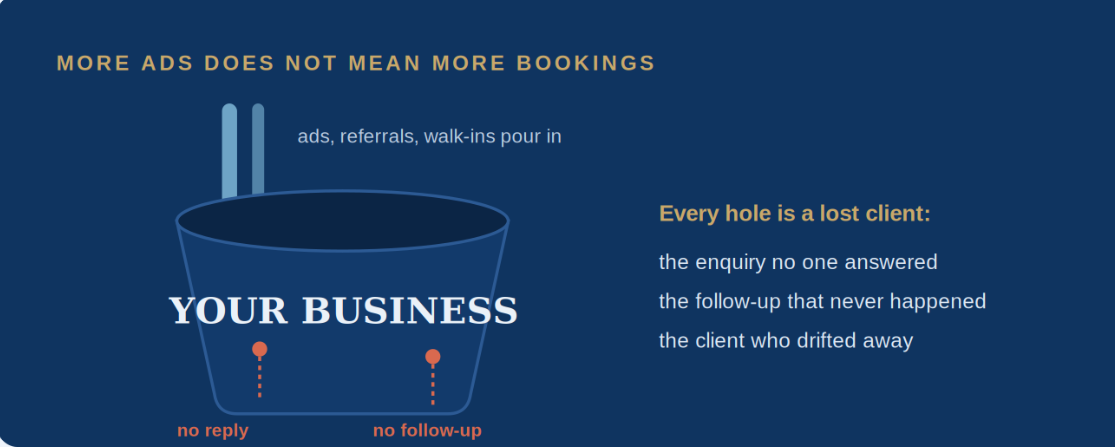 Leaky business funnel illustration